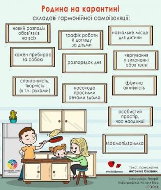 /Files/images/родина на карантині.jpg